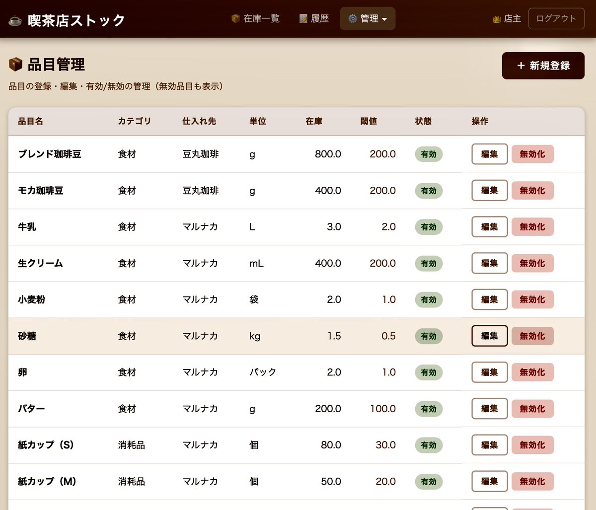 #すなばこ2026新年 Day28
続々・在庫管理アプリ作成中

１：一覧 + 入出庫
２：ログイン・権限・履歴
３： 品目管理（マスタ）
↑ここまでできた！

４： 通知・買い物タスク
５：スマホ対応・UI仕上げ
６：棚卸し

バイブコーディング一発出しと比べ
なんだかしっかり使えそうな感じに
 #SUNABACO