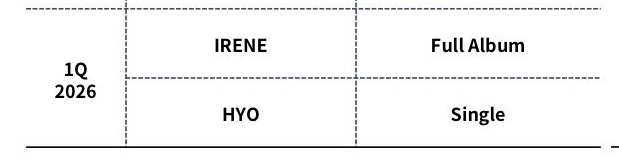 Irene's upcoming full album is still set to be released in Q1 of 2026 according to SM's latest report!

#IRENE #아이린 #RedVelvet <a href="/RVsmtown/">Red Velvet</a>