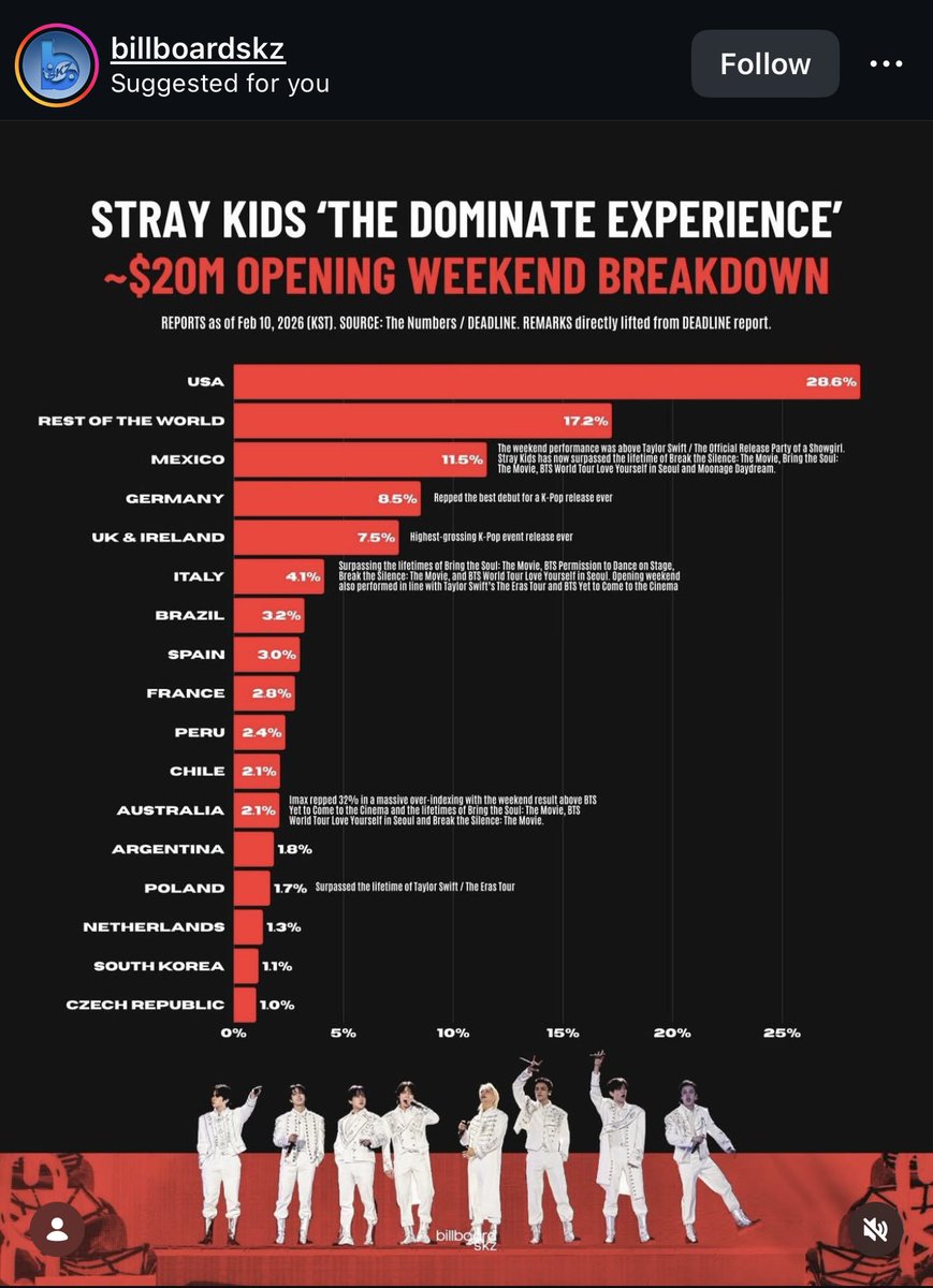 Hellataz's tweet photo. @Stray_Kids Just putting it out there JYPE …iStays are the majority of @realstraykids base so it’d be nice if you gave us more access, subs &amp; fan events. Speaking solely for the revenue and support iStays give the guys, it would be nice to not be treated like the neglected step child. https://t.co/UJ8qrqDFKH