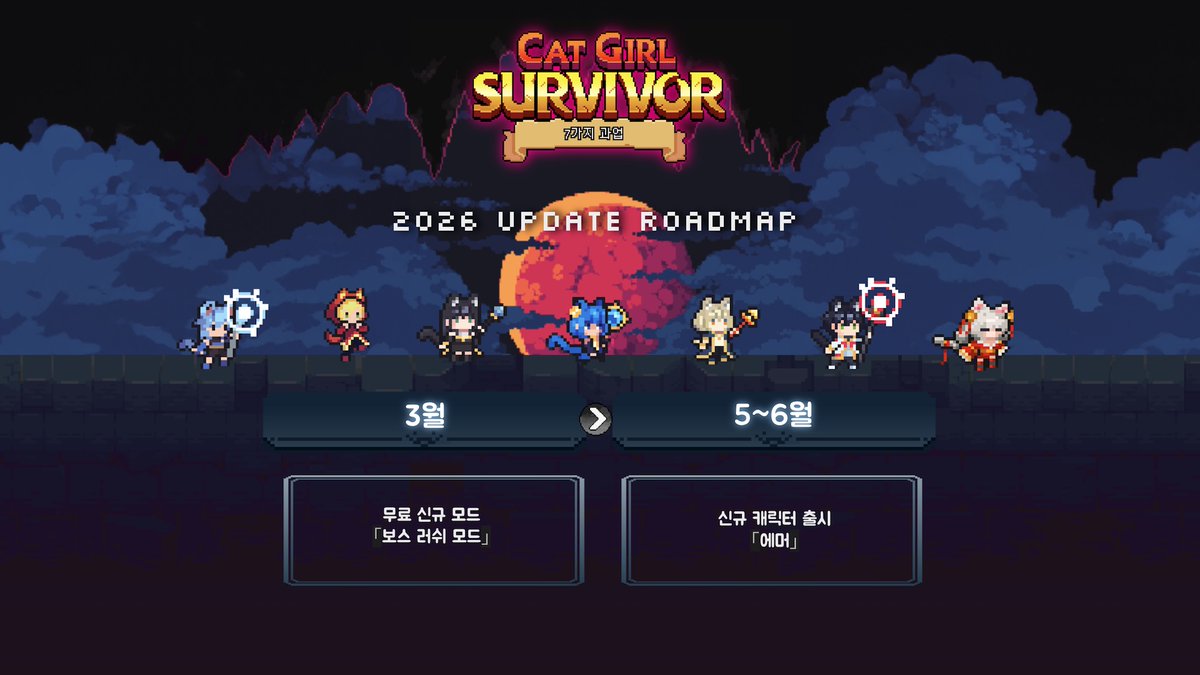 #キャットガールサバイバー
2026年上半期アップデートロードマップ公開
- 無料新規モード（ボスラッシュモード）
- 新キャラクター「エマ」
- Switch版 グローバルリーダーボード

store-jp.nintendo.com/item/software/…