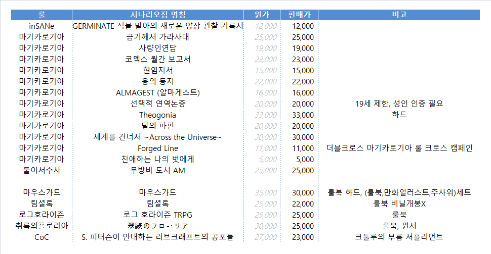 darudikun's tweet photo. 시나리오집 판매합니다.  택배비 4,000원 별도. 반값택배 가능. 다권 우대 없이 문의 순서로 처리합니다. 암막 제습 보관. 하자 없이 깨끗하며 하자 발견 시 미리 알려드립니다.  DM이 제대로 작동하지 않습니다. 오픈 카톡으로 연락해주세요. ( https://t.co/rmlRqH6EmE ) https://t.co/iBvJ3uZBrh