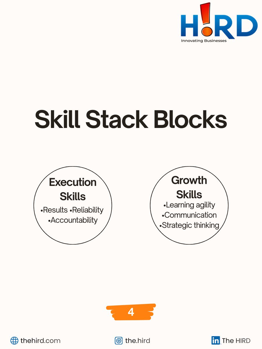 TheHird2's tweet photo. Promotions aren’t random. They’re built on the right skill stack.

#Hird #CareerGrowth #PromotionReady #SkillStack #ProfessionalDevelopment #WorkSmart #CareerTips https://t.co/H3TtUooFZ1
