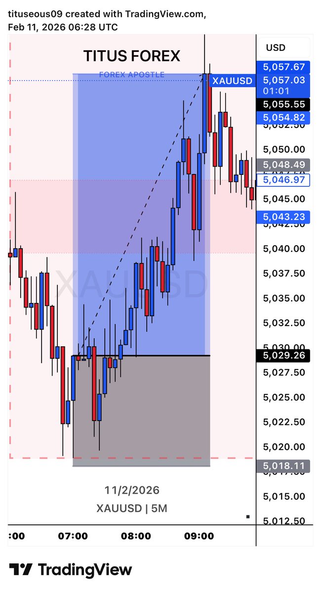 TITUS FOREX📊 tweet media