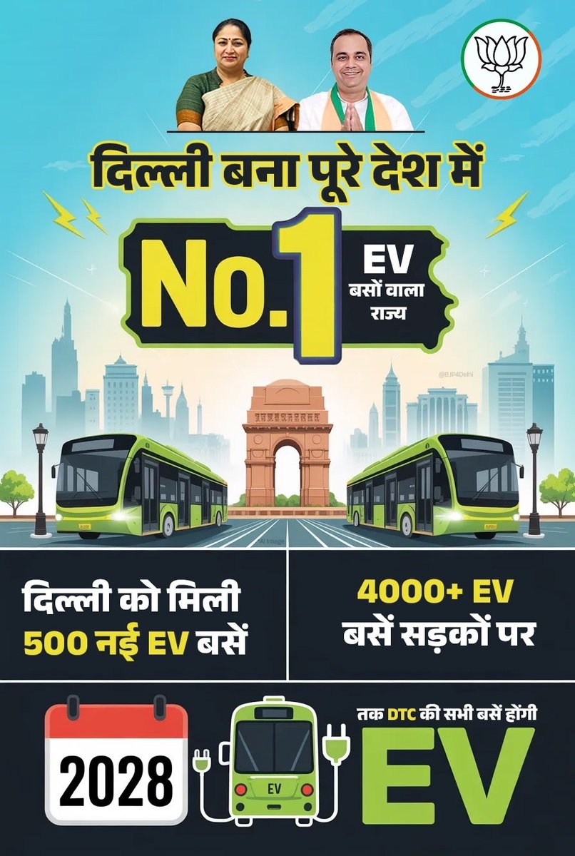 माननीय मुख्यमंत्री श्रीमति <a href="/gupta_rekha/">Rekha Gupta</a> जी के नेतृत्व में इलेक्ट्रिक बसों की दौड़ में दिल्ली बनी NO.1 

🗣️दिल्ली को मिली 500 नई EV बसें

🗣️4000+ EV बसें सड़कों पर

🗣️2028 तक DTC की सभी बसें होंगी EV

#SevaAurBadlaavKa1Saal