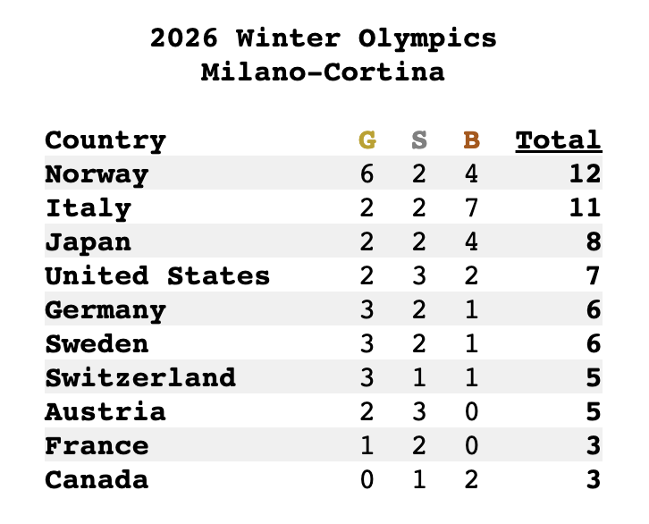 PlainTextSports tweet media