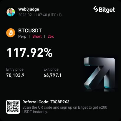 Web3judge's tweet photo. This week mad 🔥🔥🔥 

Just accumulating 💚

Unto the next 💦🕊️

© Web3judge https://t.co/QaMpALCJnS