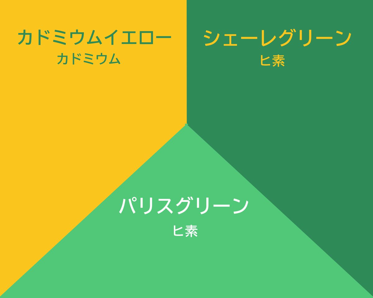 noradjapan's tweet image. 重金属の作り出す色は美しい。