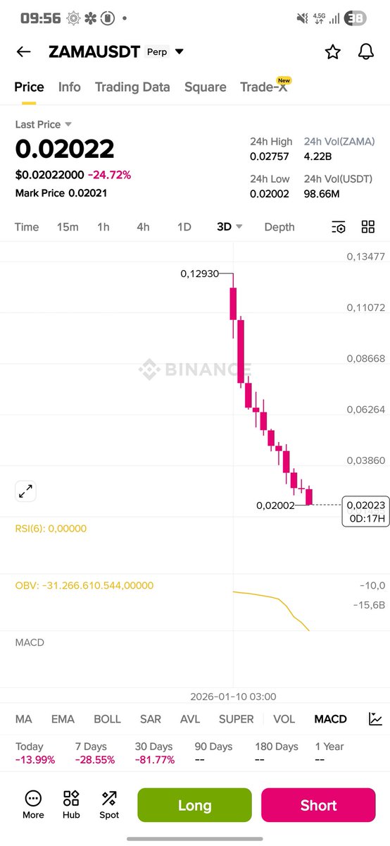 hrnsahn's tweet photo. @cz_binance ve @binance en son listeledikleri #zama bu halde diğerlerine xaten hiç bakmayın. https://t.co/uF6b46LGhl