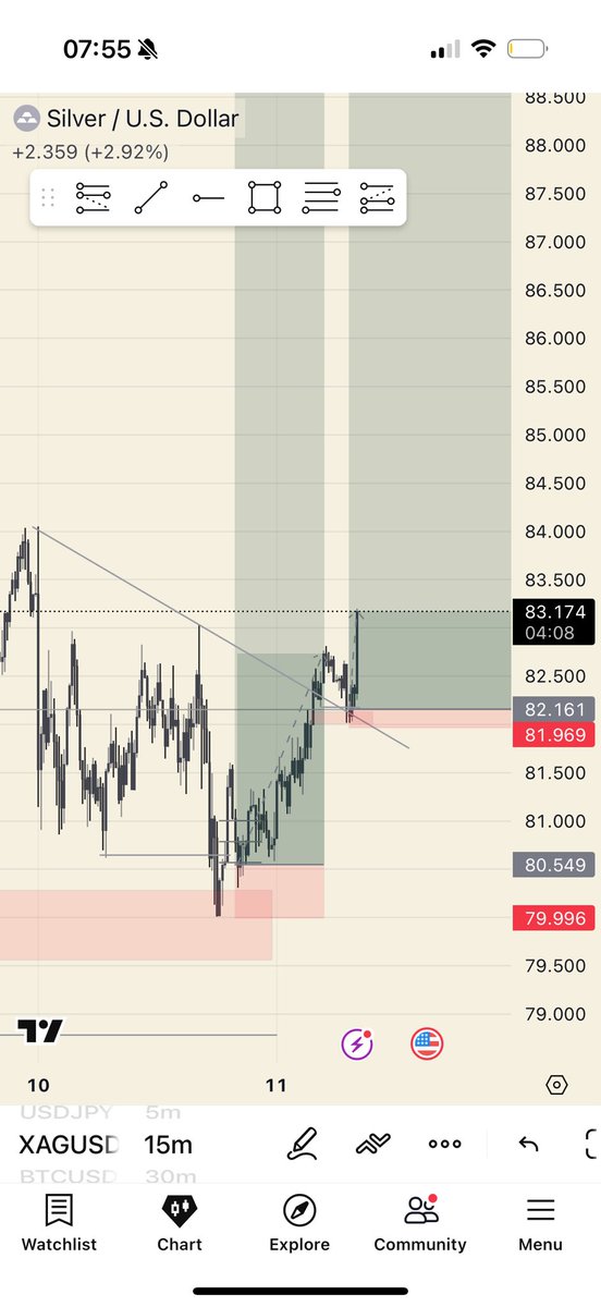 JamorWeb3's tweet photo. XAGUSD https://t.co/R9J5ebYPxj