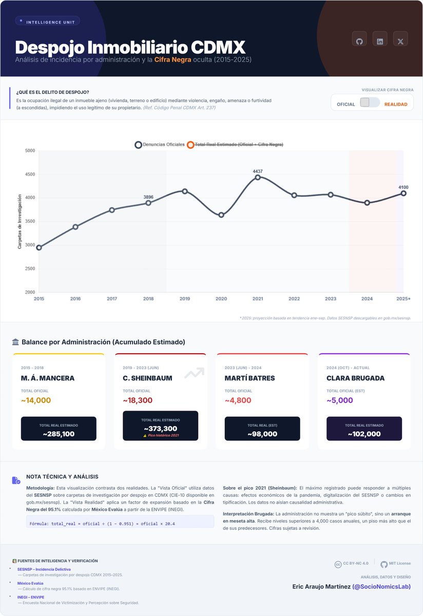 SocioNomics Lab | Data & Insights tweet media