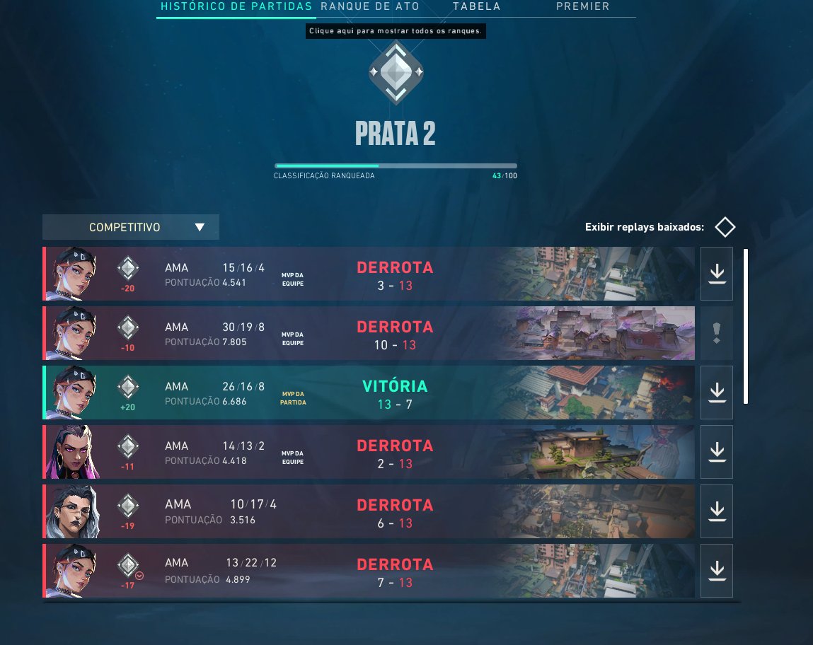 lalygerald's tweet photo. no puedo seguir carreando imbéciles, posta... y cuándo no puedo carrear se ponen más trolls
ia no aguanto quiero volver a mi platino, por favor valorant https://t.co/gdME0yeq6J