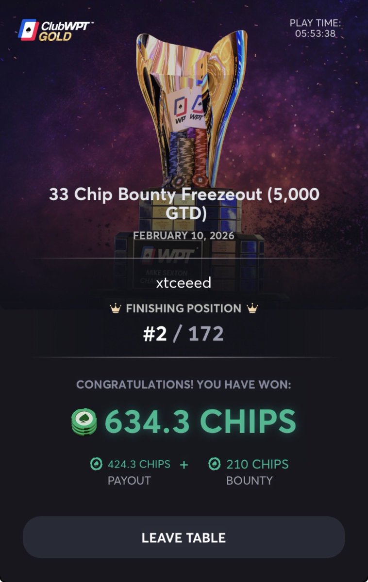 xtceeed's tweet image. Final table was full of killers. Close but not quite there..@ClubWPTGold