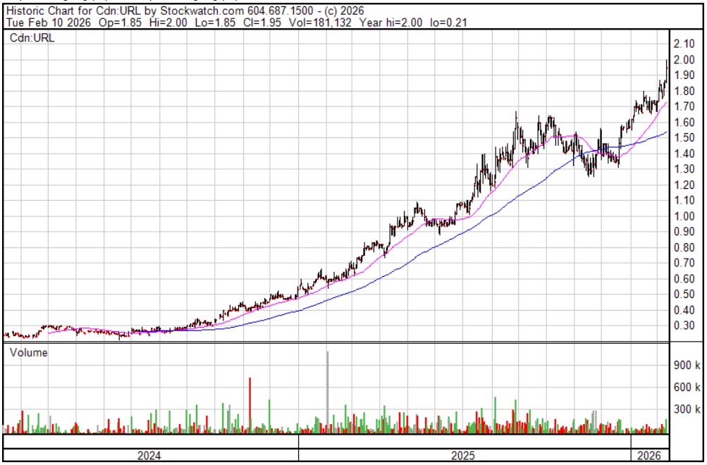 SmallCap Discoveries tweet media