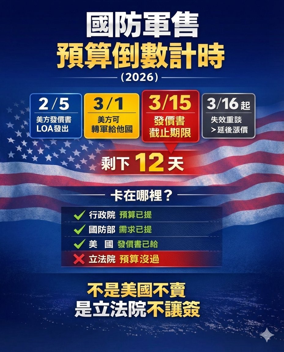 最怕台灣買武器保護自己的是？
是哪個國家呢？

藍白又為什麼要擋呢？
是不是想讓台灣被拿走？

國民黨不想當台灣人就滾回去中國！
