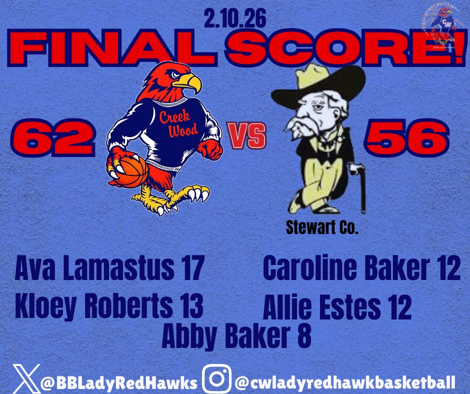 In a nail-biter, the LADY RED HAWKS WIN!! They play at Battle Creek on Friday!

<a href="/creekwoodhs/">Creek Wood HS</a> <a href="/DicksonSports/">Dickson Sports Media</a> <a href="/DicksonPost/">Dickson Post</a> <a href="/DicksonCountyTV/">DCTV Network</a> <a href="/dicksontimes/">Dickson County Times</a> <a href="/1015TheRide/">WDKN</a> <a href="/MainStreetPreps/">Main Street Preps</a>
