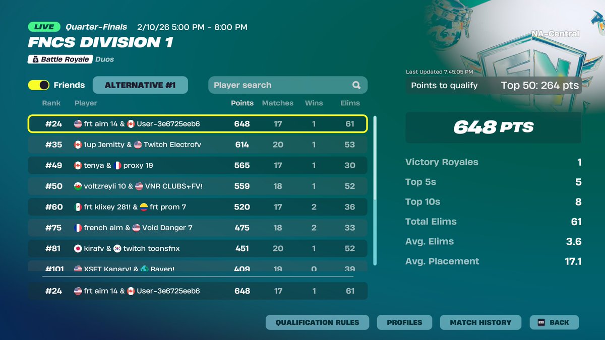 Qualed Finals