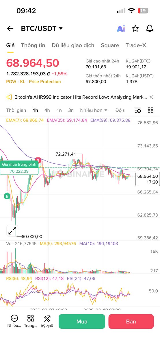 Ngọc Tuyên Crypto tweet media