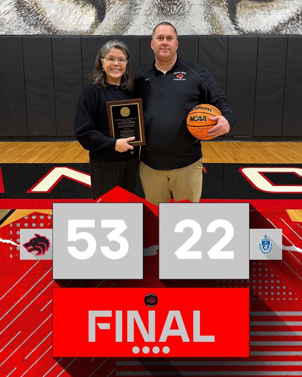 ictwolves's tweet photo. Girls recap at home against Rosary

ROS: 4-10-2-6 = 22
IC: 21-10-18-4 = 53

Scoring
Madison Boehne - 13
Ally Keilman - 12
Elsie Betz - 12
Gretta Oziah - 8
Bethany Odle - 6
Taylor Hulmes - 2

Great crowd on hand for the home finale, and the last regular season home game for coach Paul Muchmore. Video to come for that later

#WeAreIC #BackThePack

@dc_preps @widsomonsports