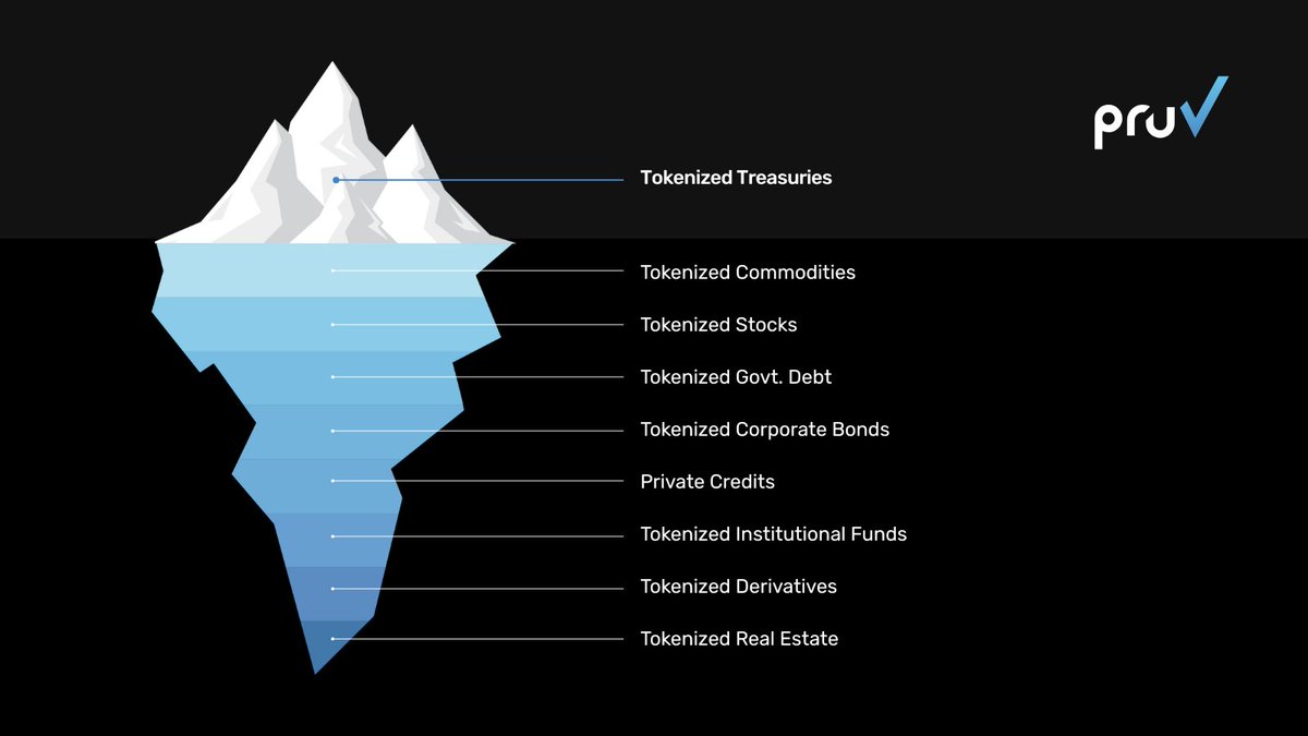 Pruv Finance tweet media