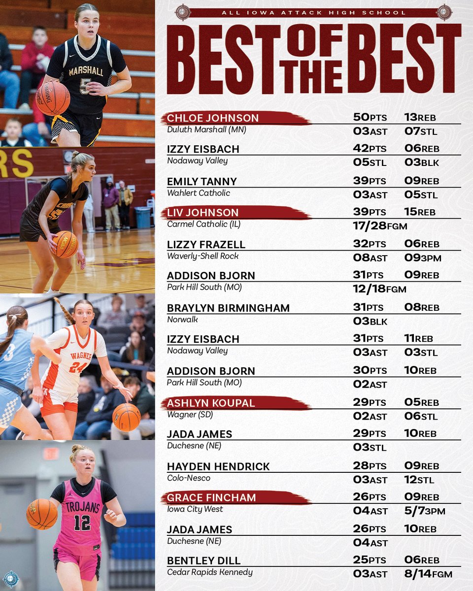 AllIowaAttack's tweet image. 𝓑𝓔𝓢𝓣 𝓞𝓕 𝓣𝓗𝓔 𝓑𝓔𝓢𝓣 💪
It's Showtime! 🤩

#AttackFamily #BestoftheBest
