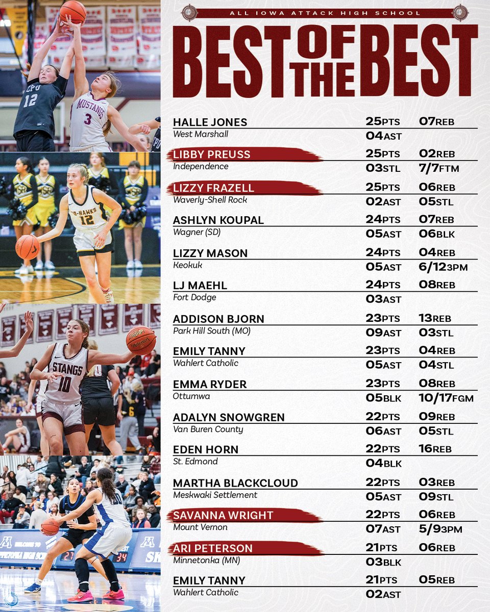 AllIowaAttack's tweet image. 𝓑𝓔𝓢𝓣 𝓞𝓕 𝓣𝓗𝓔 𝓑𝓔𝓢𝓣 💪
It's Showtime! 🤩

#AttackFamily #BestoftheBest