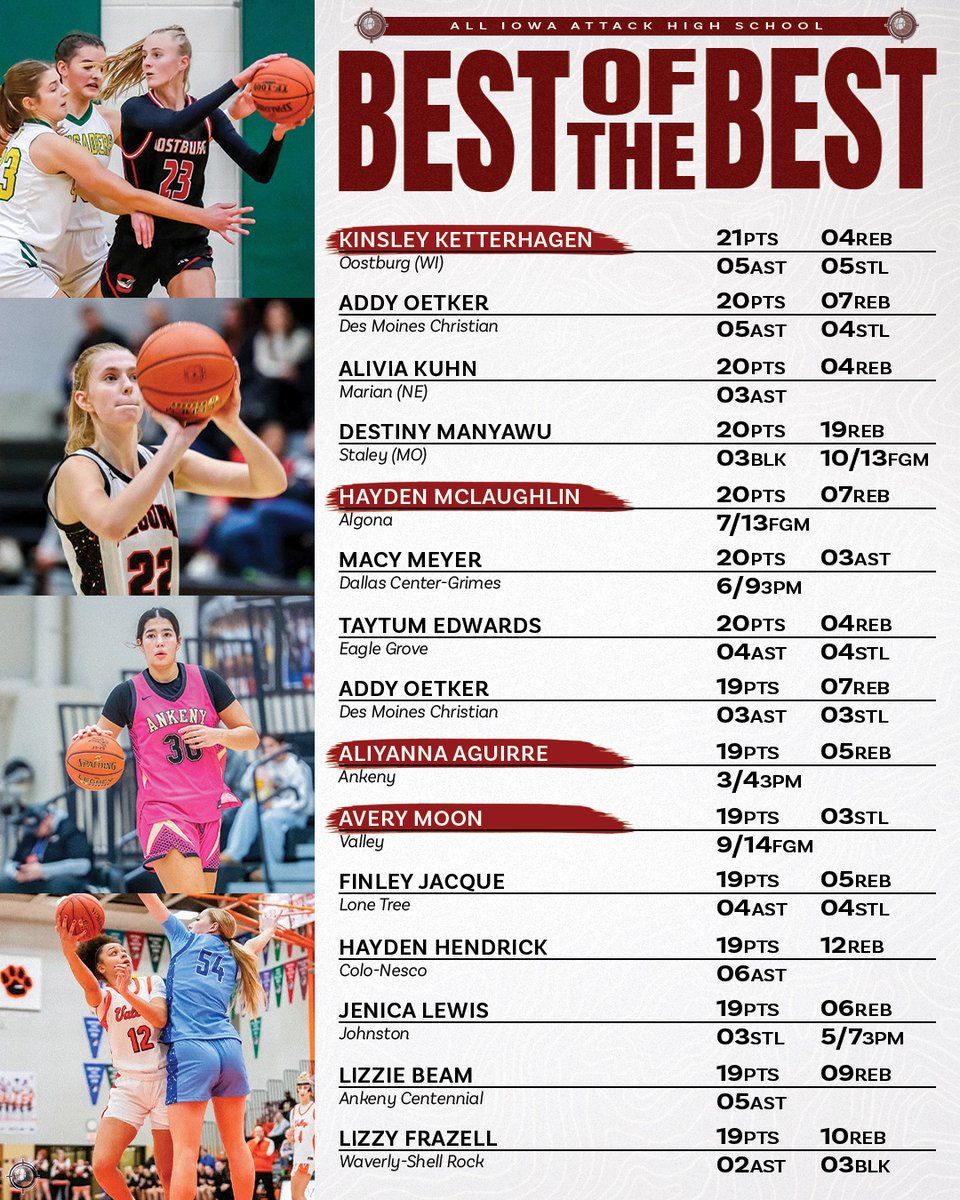 AllIowaAttack's tweet image. 𝓑𝓔𝓢𝓣 𝓞𝓕 𝓣𝓗𝓔 𝓑𝓔𝓢𝓣 💪
It's Showtime! 🤩

#AttackFamily #BestoftheBest
