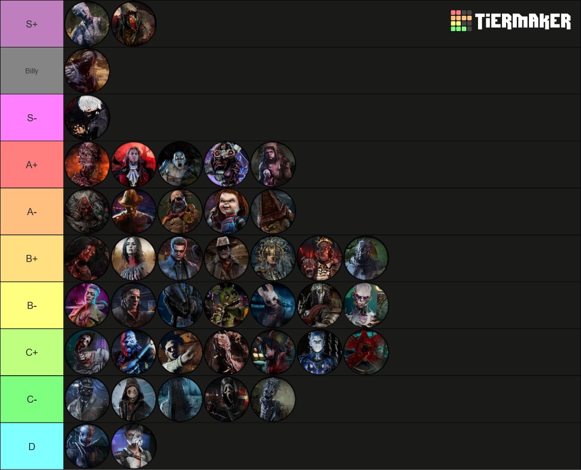 orbitmotion23's tweet photo. Guys this is the only objectively correct tier list. Top mmr https://t.co/mROulTRozL