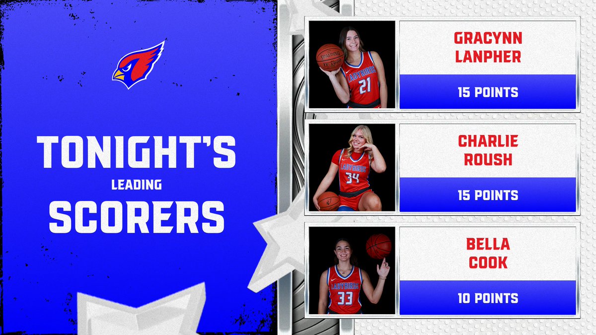 SS Ladybirds Basketball tweet media