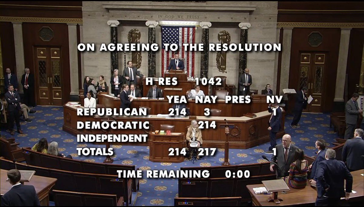 PollTracker2024's tweet image. US House defeats rules vote 217-213 

The 3 Republicans who voted to join all Democrats in defeating the rule that would’ve prevented the House from taking action against Trump’s tariffs:

🟥Kevin Kiley (CA)
🟥Don Bacon (NE)
🟥Thomas Massie (KY)