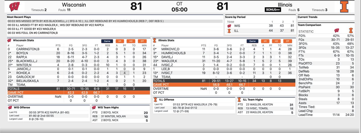 Illini Stats & Notes tweet media