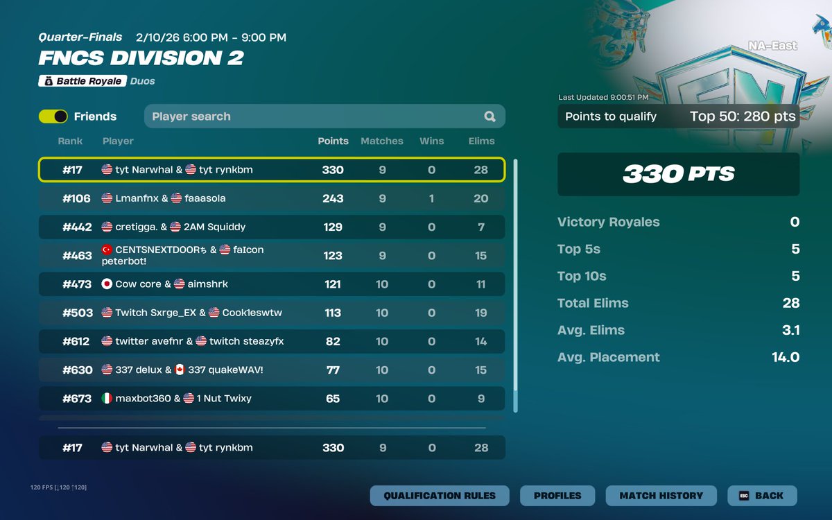 Qual'd div 1 <a href="/TYT_Future/">TYT Future</a> <a href="/rynkbm/">tyt ryn</a> LFGG!!