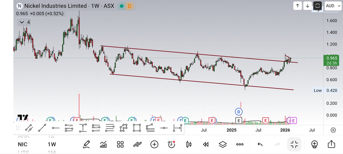 KJ Chartholic tweet media