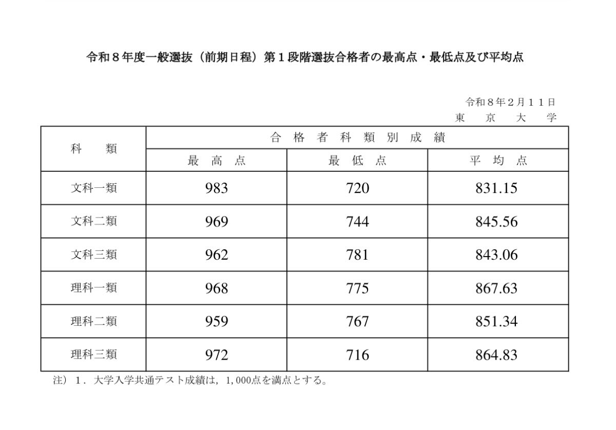 KATSUYA@東大数学9割【Principle Piece シリーズ全分野好評販売中