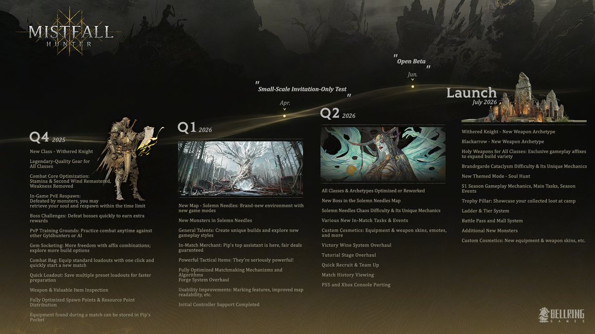 Mistfall Hunter tweet media