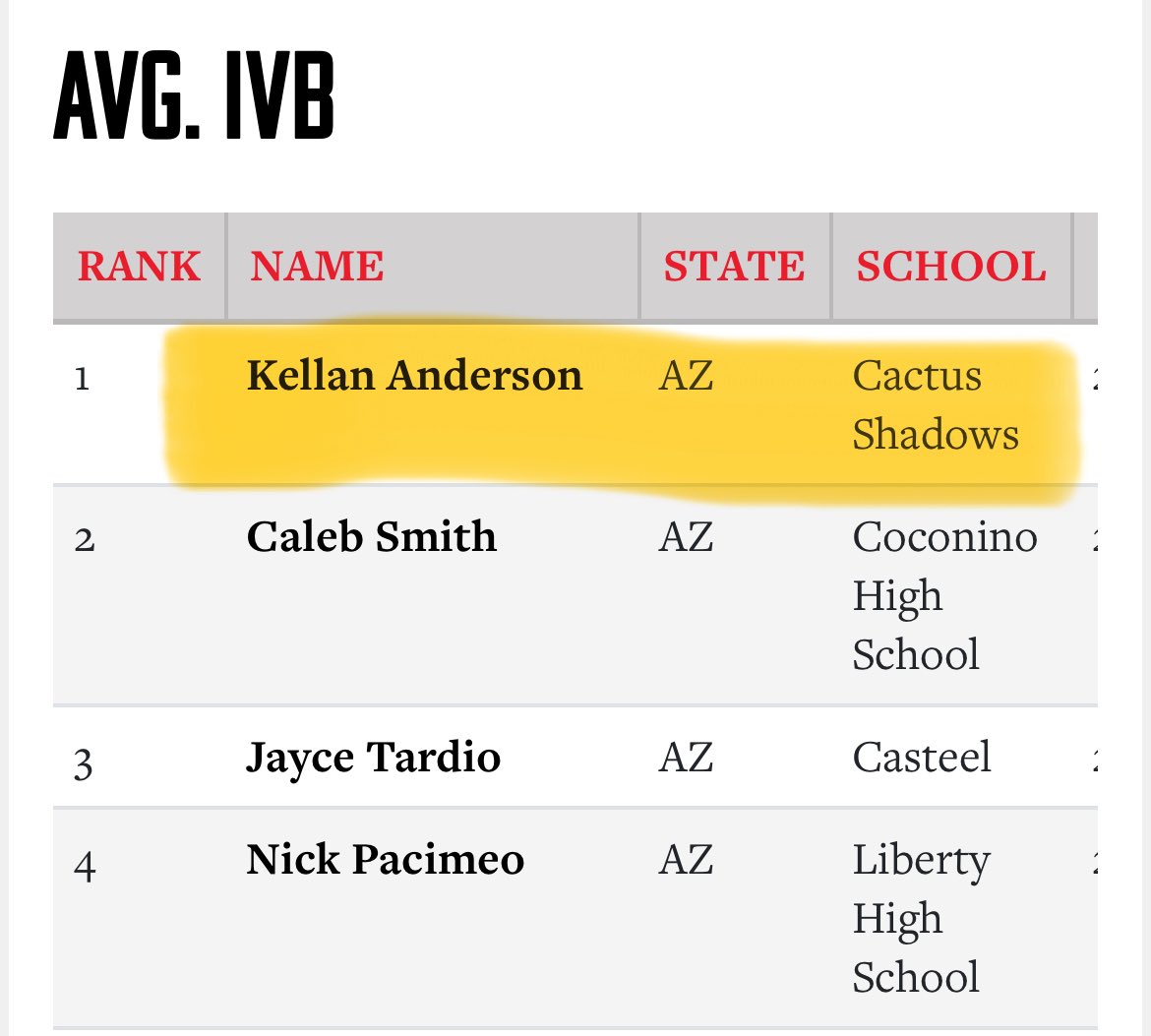 Kellan Anderson tweet media