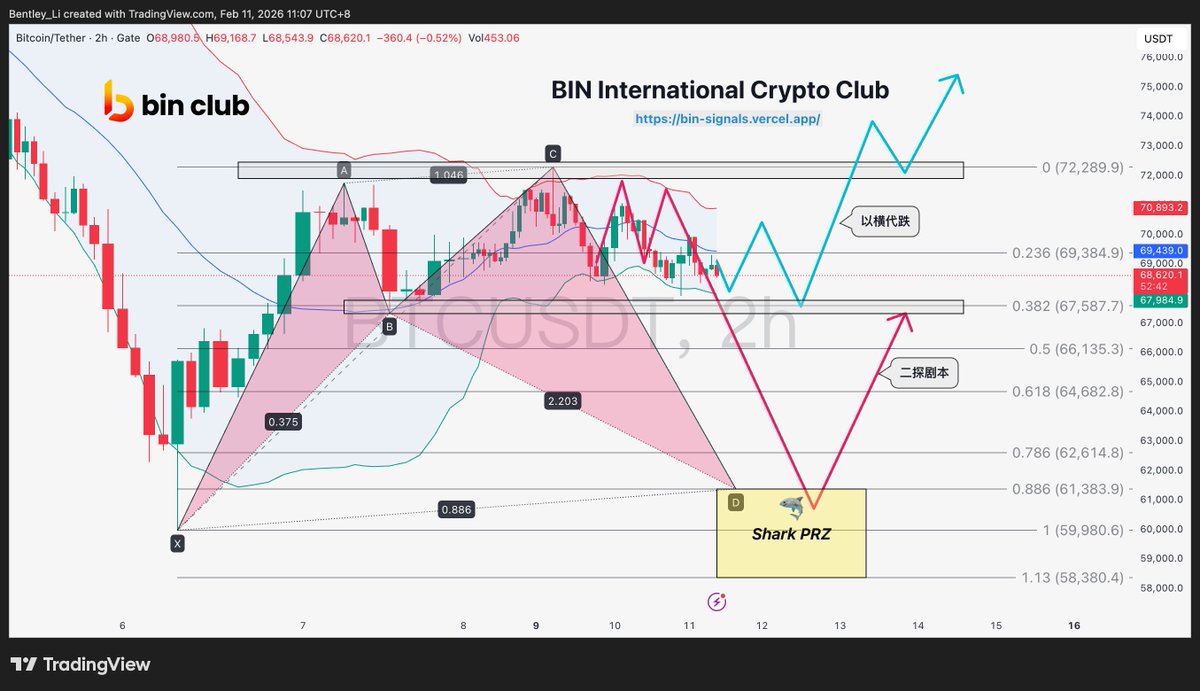 BIN哥的₿圈剧本｜BIN哥社区 tweet media