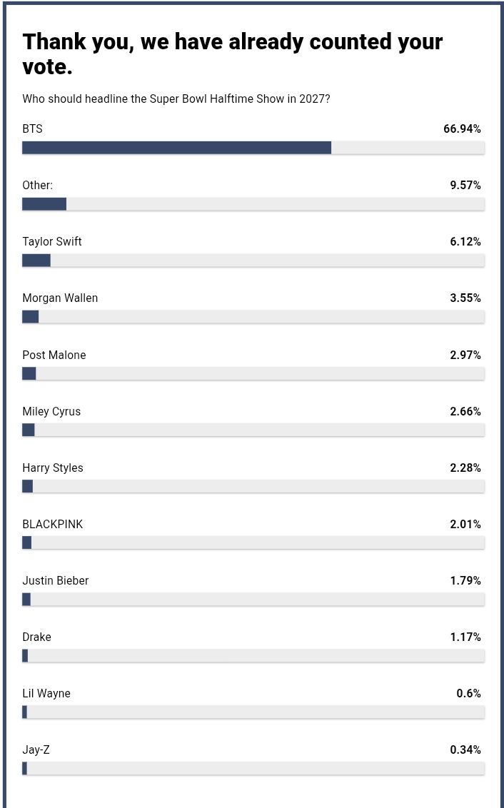 Just because you are #2 it doesn't mean you are close to #1 😏