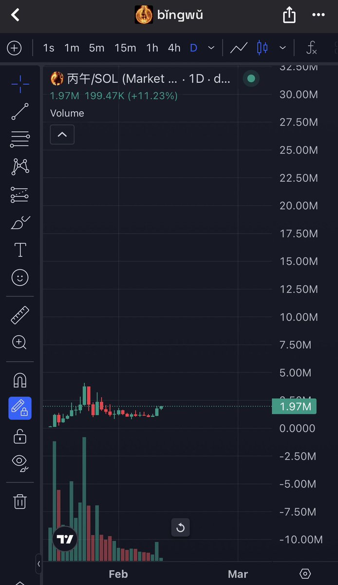 CryptoYeezussss's tweet photo. OVER 30X SO FAR ON $BINGWU AND LOOKS LIKE THE IMPATIENT FRONTRUNNERS JUST NOW STARTING TO PLACE THEIR BETS ON THE CZ TWEET AND BINANCE CRIME FOR CNY IN A WEEK ON 2/17 👀

https://t.co/n36Xh7xERd https://t.co/t2KxESLpUX