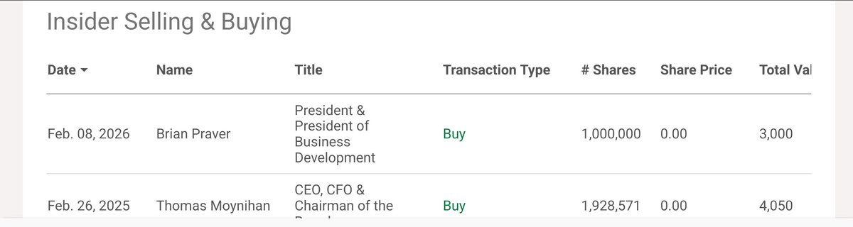 ColoradoGuy970's tweet photo. $acrl Looks like we have insider buying only a few days ago. Hopefully it continues. https://t.co/VavxY6lJtZ