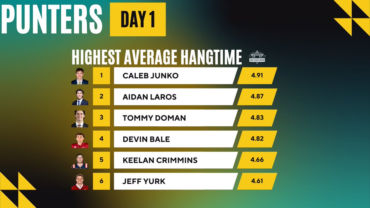 Senior Specialist All-Star Game tweet media