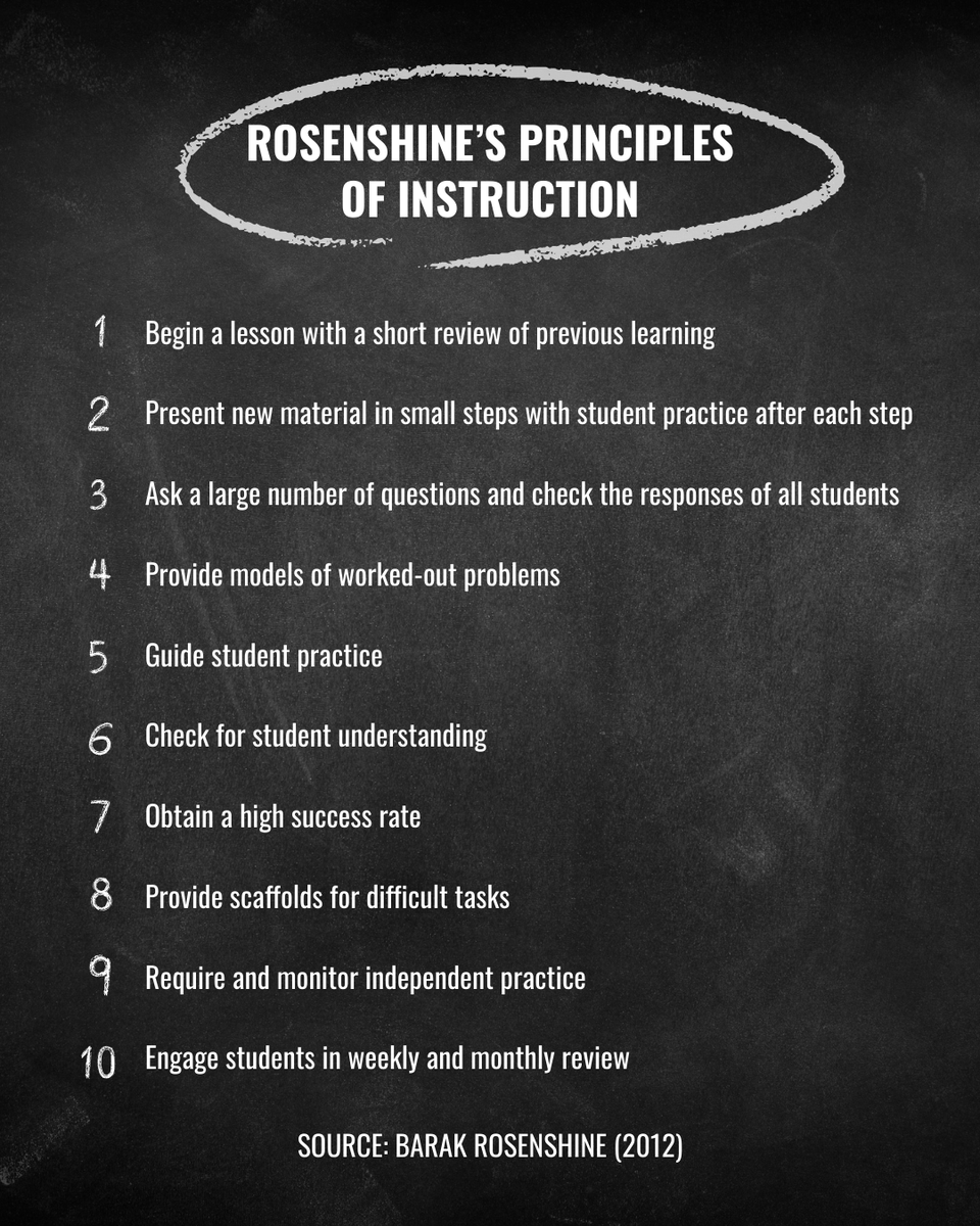 For evidence-based teaching, start with Rosenshine’s principles of instruction.
In my latest Chalk &amp; Talk episode, <a href="/teacherhead/">Tom Sherrington</a> and I go through them in detail....where they come from, why they matter, and what they look like in practice.  
Links below 👇