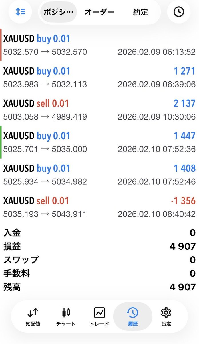 アーサー@GOLD tweet media