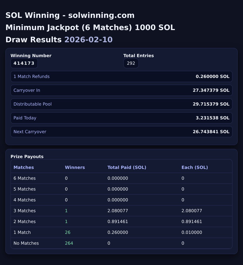 SOL Winning (@solwinning_com) / Posts / X