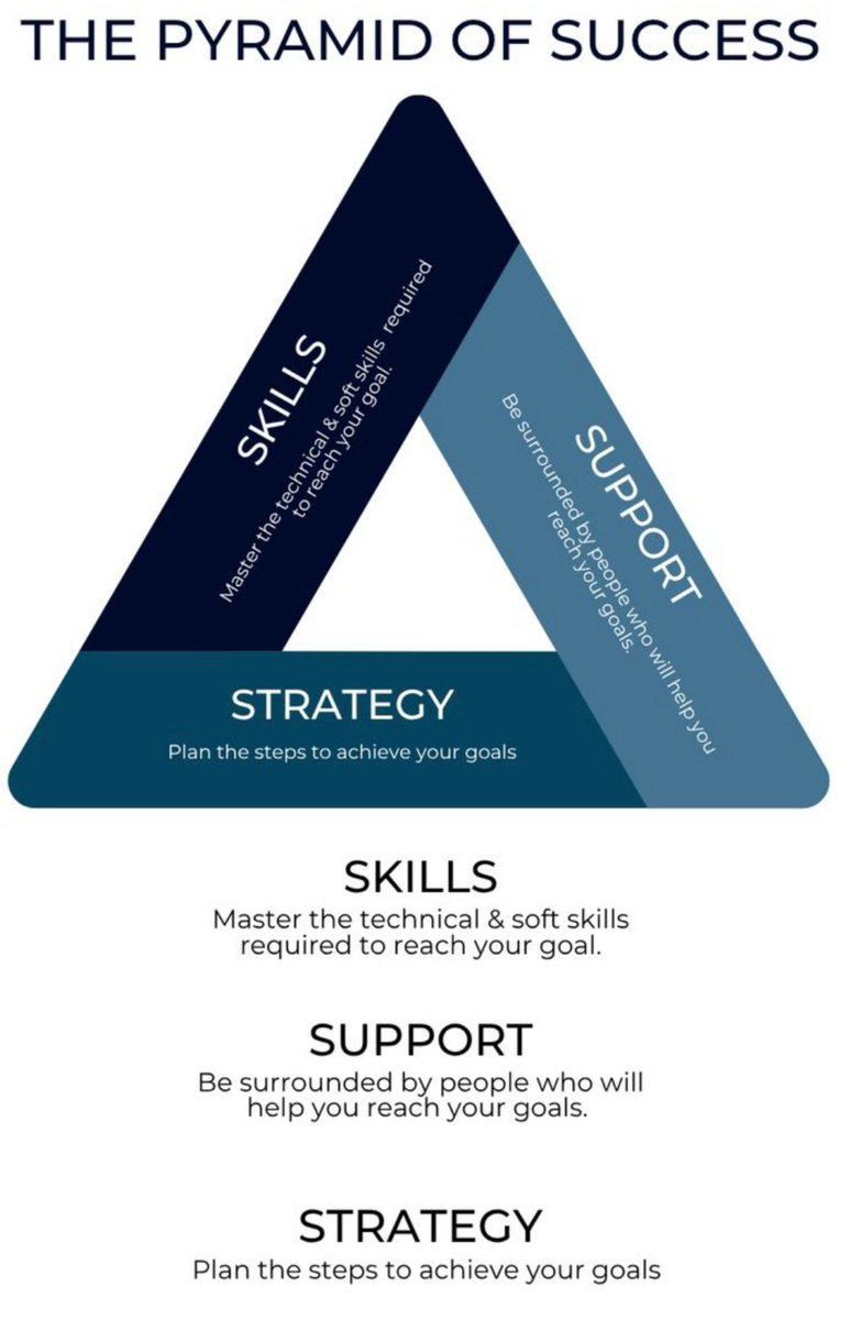 NextLevelBiz tweet media