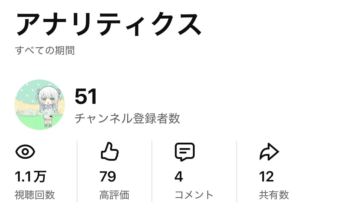 50人⁉️
最近動かし始めたのにっ…！

ありがとうございます！
毎日頑張ってshort動画投稿しますっ！

youtube.com/@fujichannel.0…