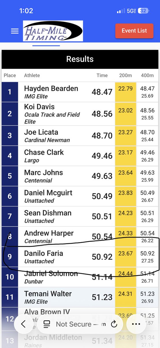 Danilo Faria tweet media