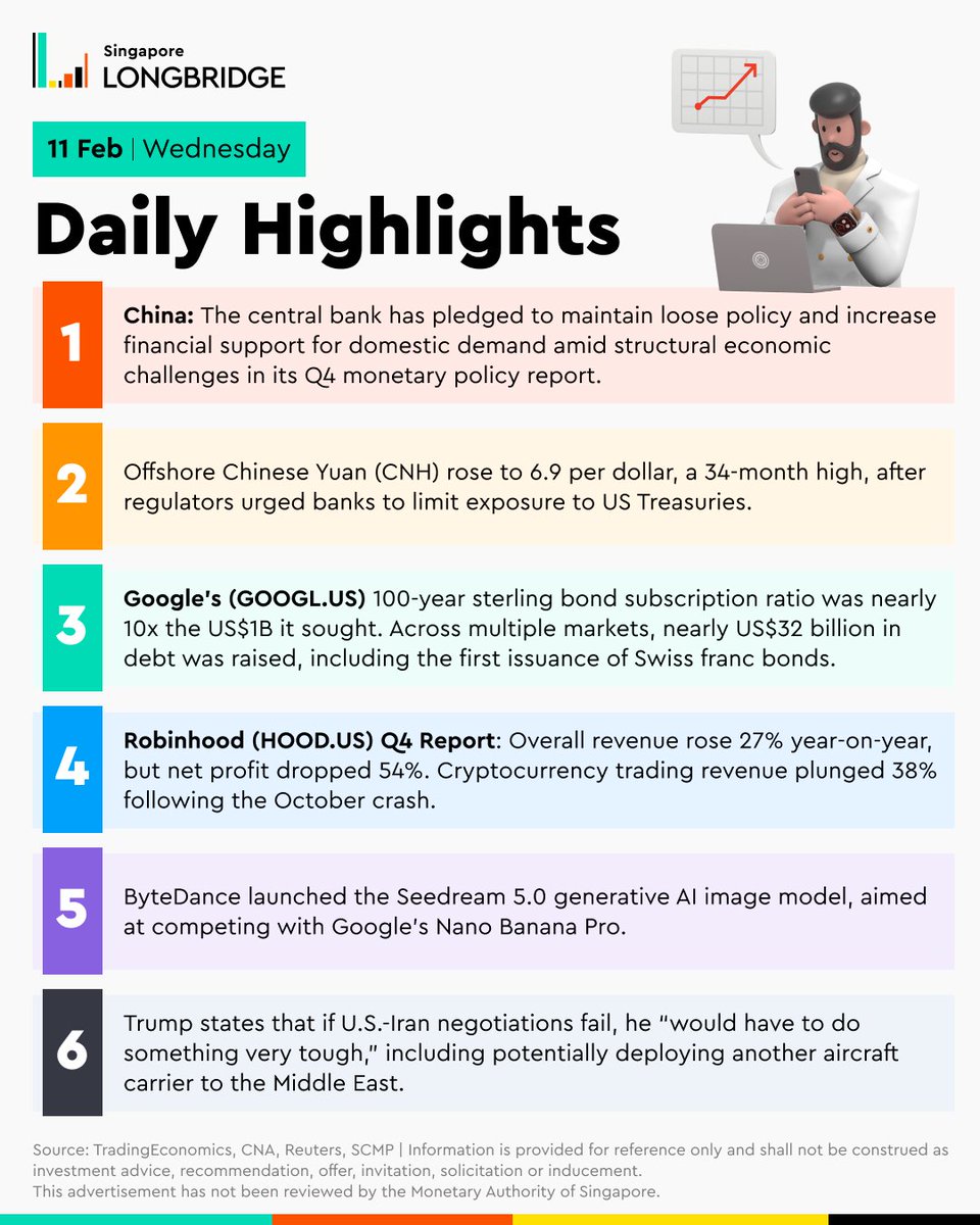 Today's key highlights for your trading day!