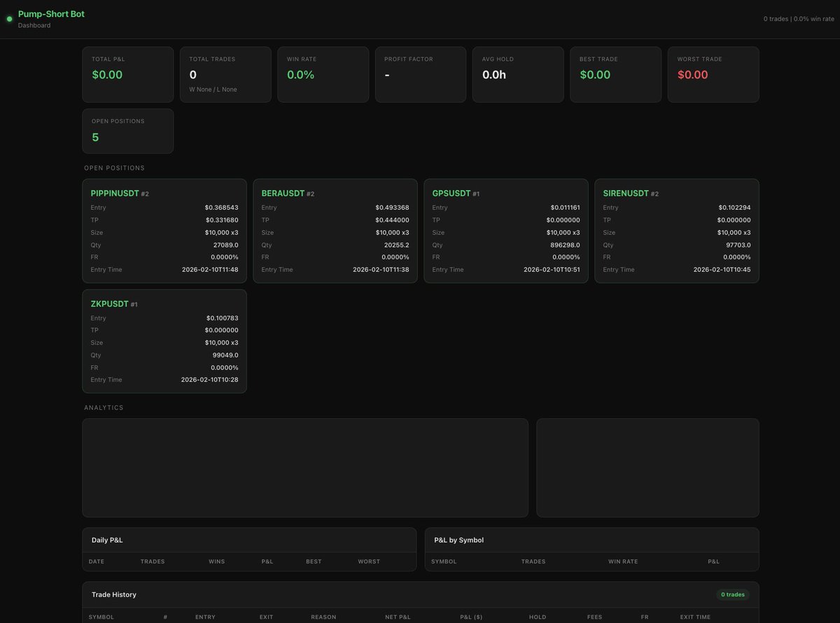 coinkeiba's tweet image. bot作ったことない非エンジニアの僕が、無限バックテスト&amp;amp; bot量産してダッシュボードとLINE通知まで1日で出来たので間違いない。