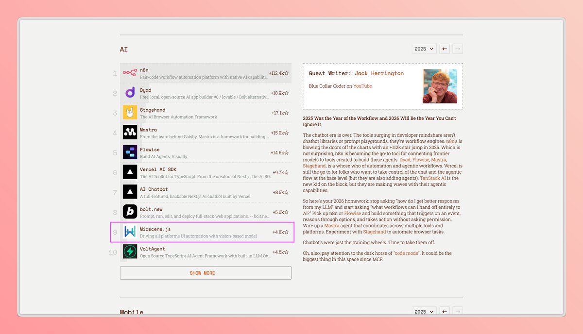 Midscene tweet media