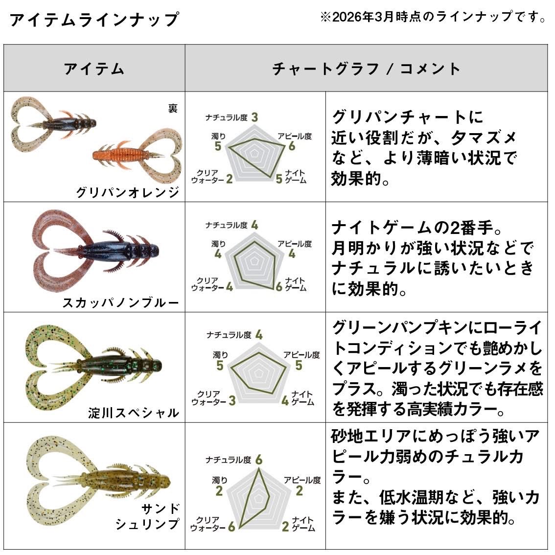 DAIWA SW Fishing Shore (@d_sw_shore) / Posts / X